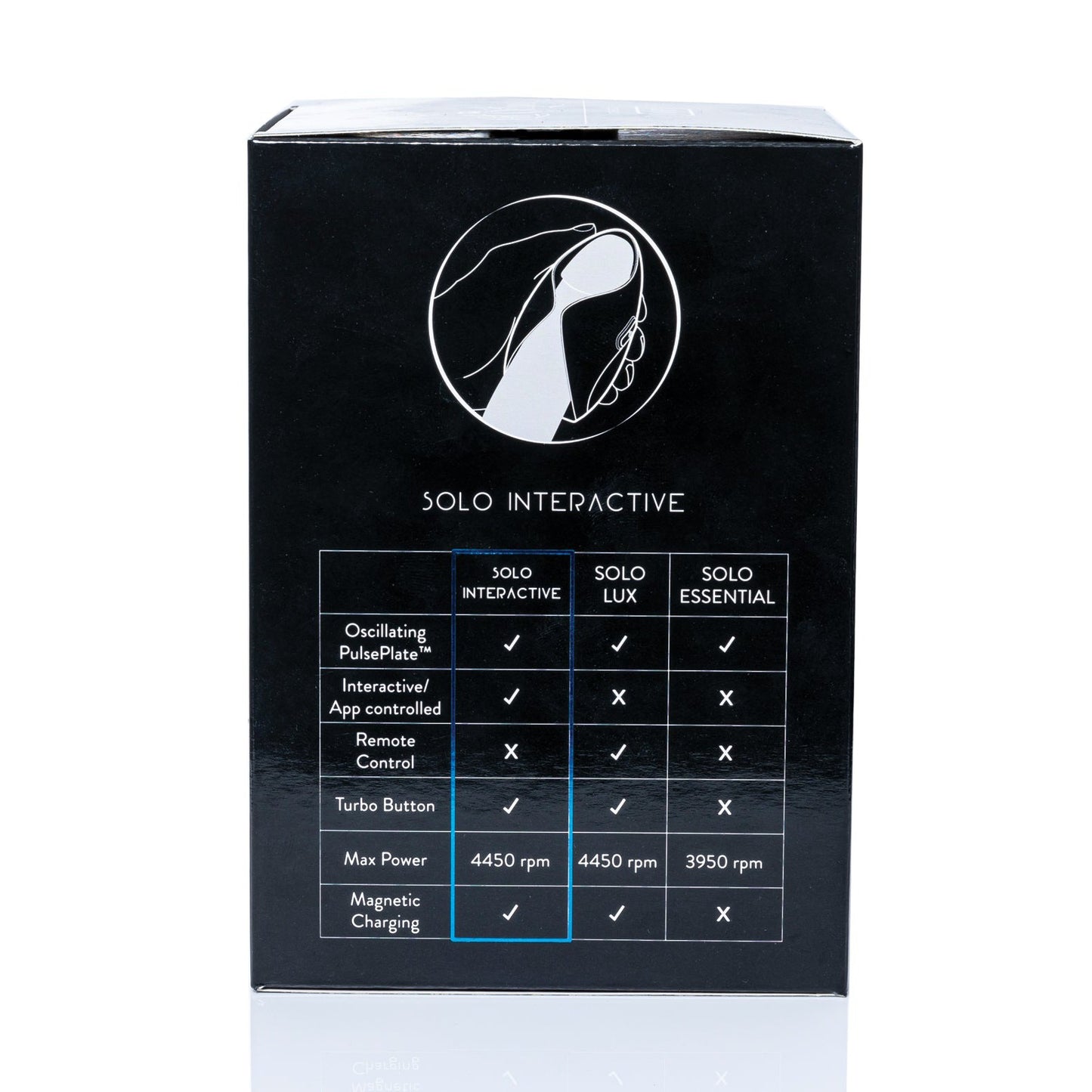 The Hot Octopuss Pulse Solo Interactive HO22 box features a comparison chart for three models: Solo Interactive, Solo Lux, and Solo Essential. It includes hands-free pleasure with oscillating PulsePlate tech, smartphone connectivity via app or remote control, turbo button, max power, and magnetic charging.