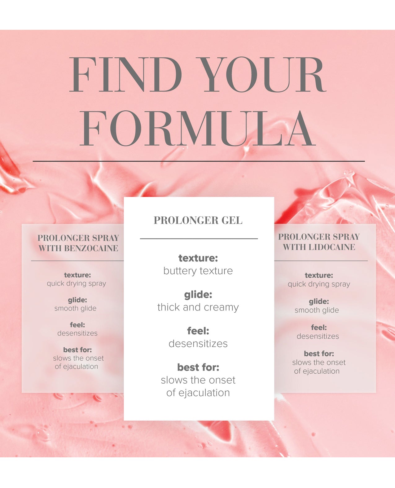 JO Prolonger Gel - Benzocaine Free Desensitizer 2 oz