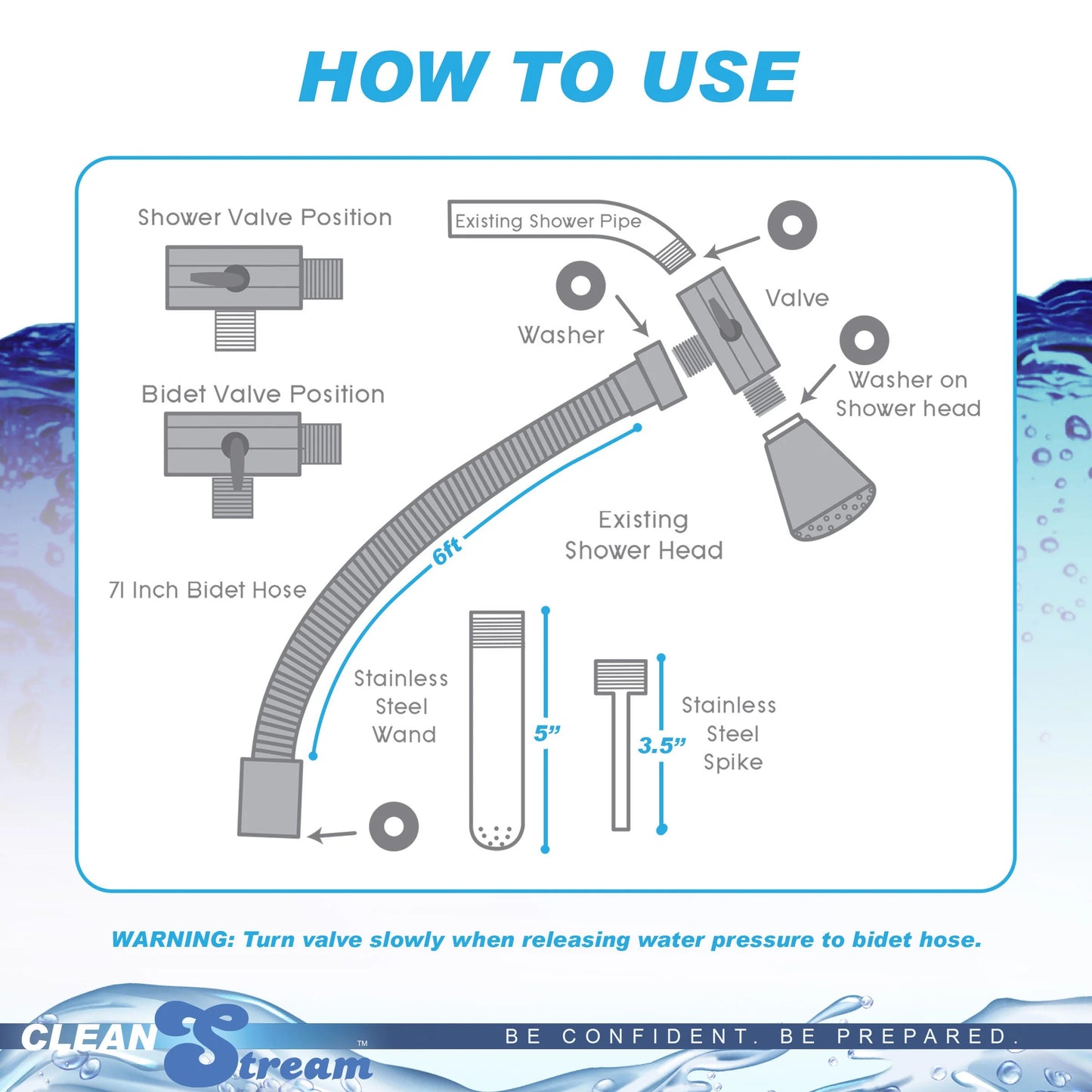 Diagram showing installation of the CleanStream Deluxe Metal Shower System to an existing shower head. Labeled parts include valves, washer, stainless steel wand, and hose. Arrows show assembly steps. Blue text reads How to Use.
