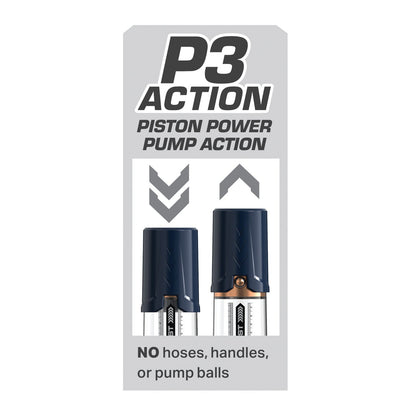 The packaging displays P3 Action in bold, shows two silicone pump-style devices, and includes Piston Power Pump Action with NO hoses, handles, or pump balls. Arrows indicate motion. Its the sleek Pump Worx Max Boost penis pump by Pipedream that also serves as an ED solution.